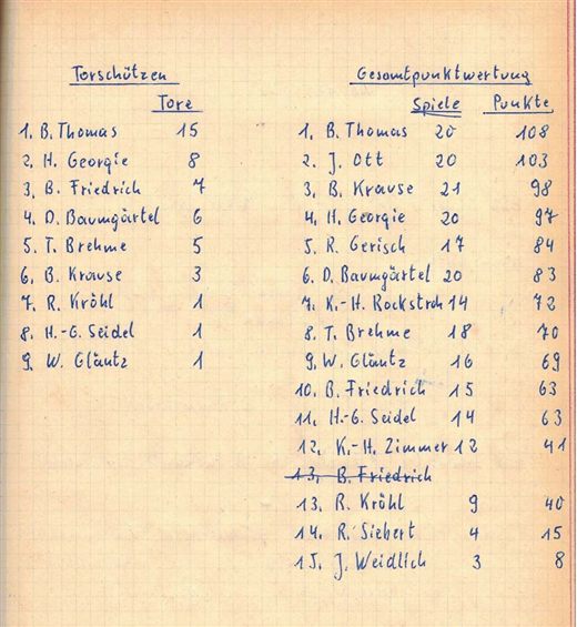 1968 / 1969 Torschutzenkönig