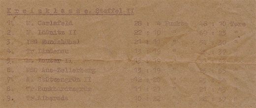 1983 Tabelle