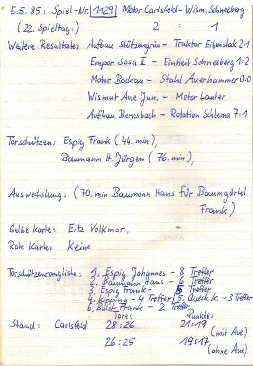 1985 letzter Spieltag Torschützen